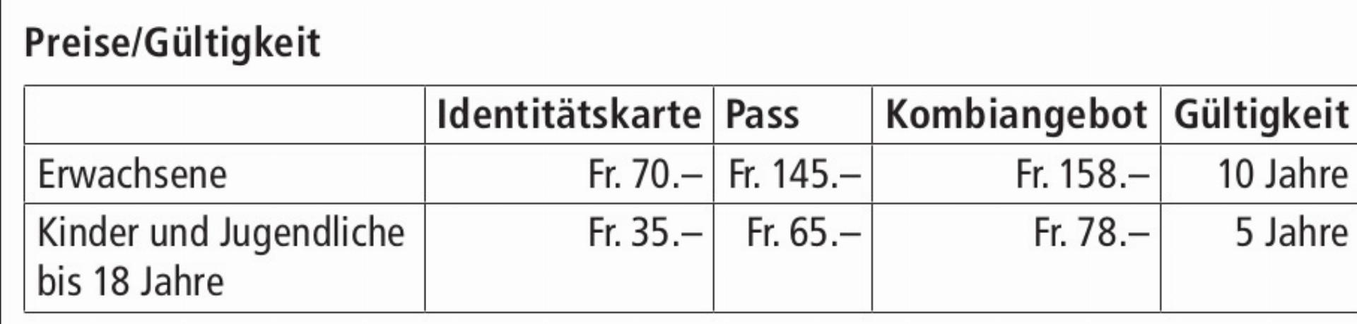 Identitätskarte und Pass