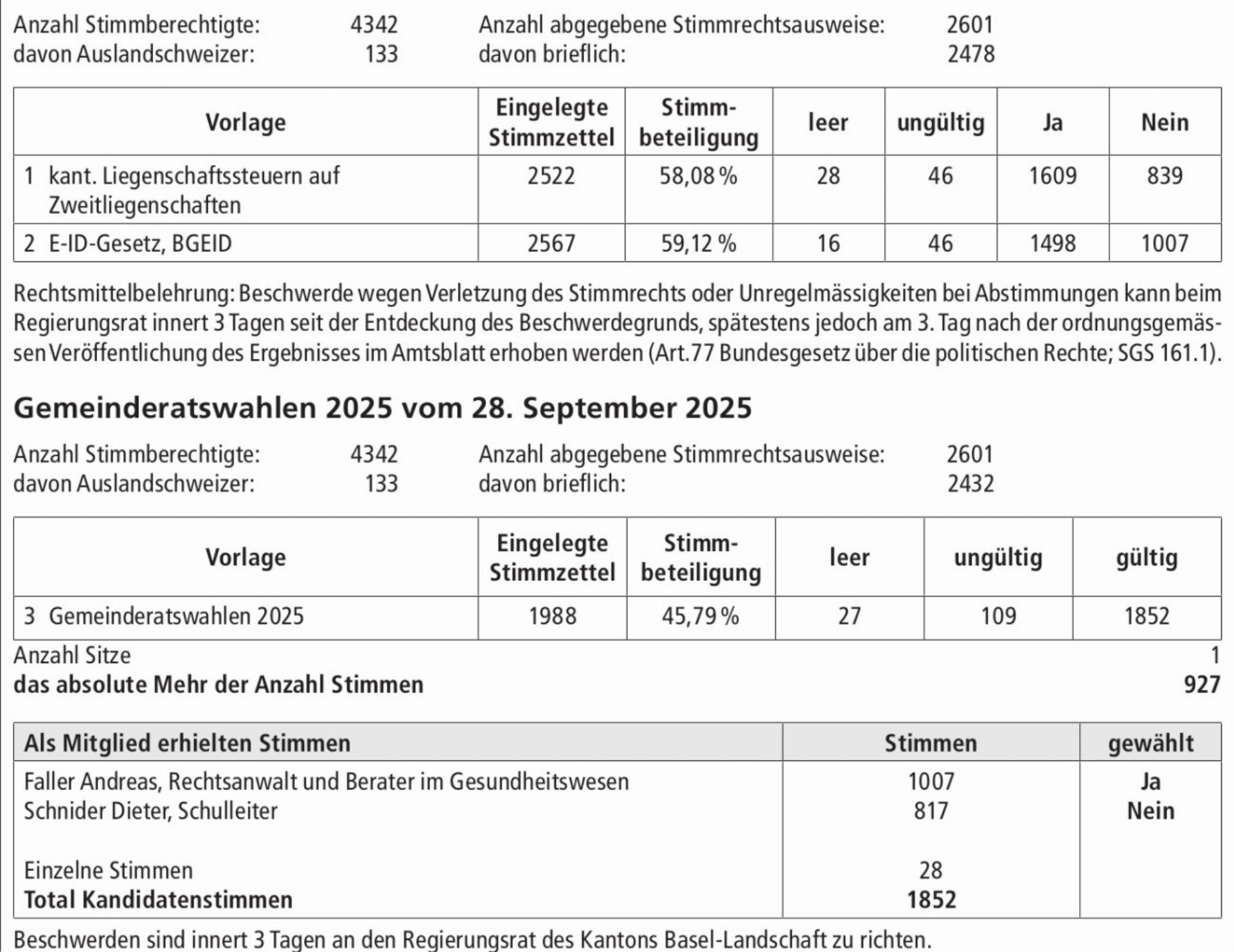 Ergebnisse der eidgenössischen Volksabstimmungen vom 28. September 2025 - Das Bild wird blockiert. – Möglicherweise durch einen aktiven Adblocker.