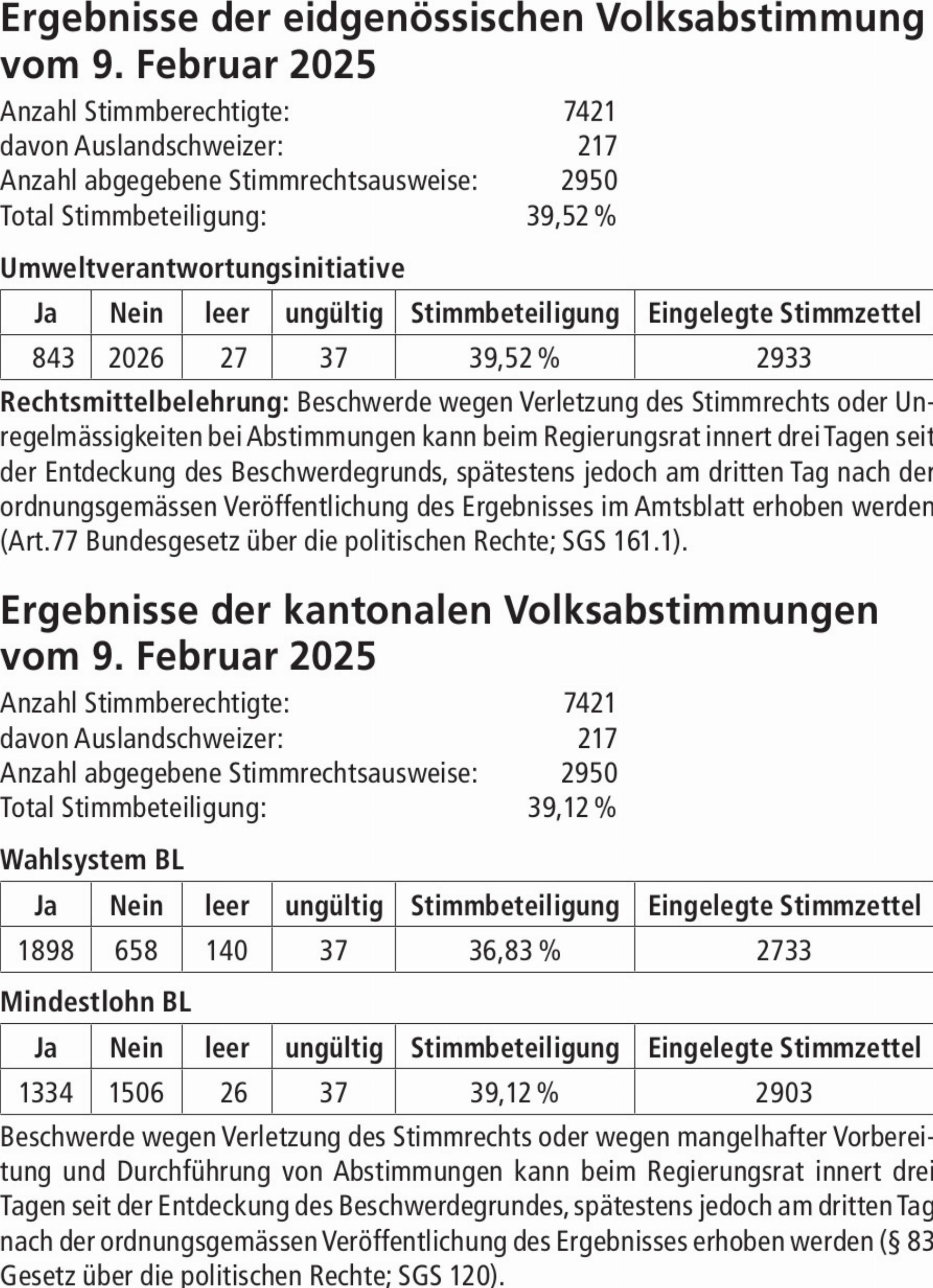 Ergebnisse der eidgenössischen Volksabstimmung vom 9. Februar 2025