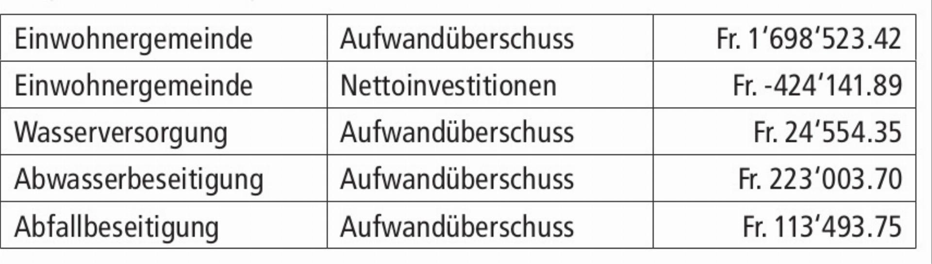 Beschlüsse der Einwohnergemeindeversammlung vom 19. Juni 2025