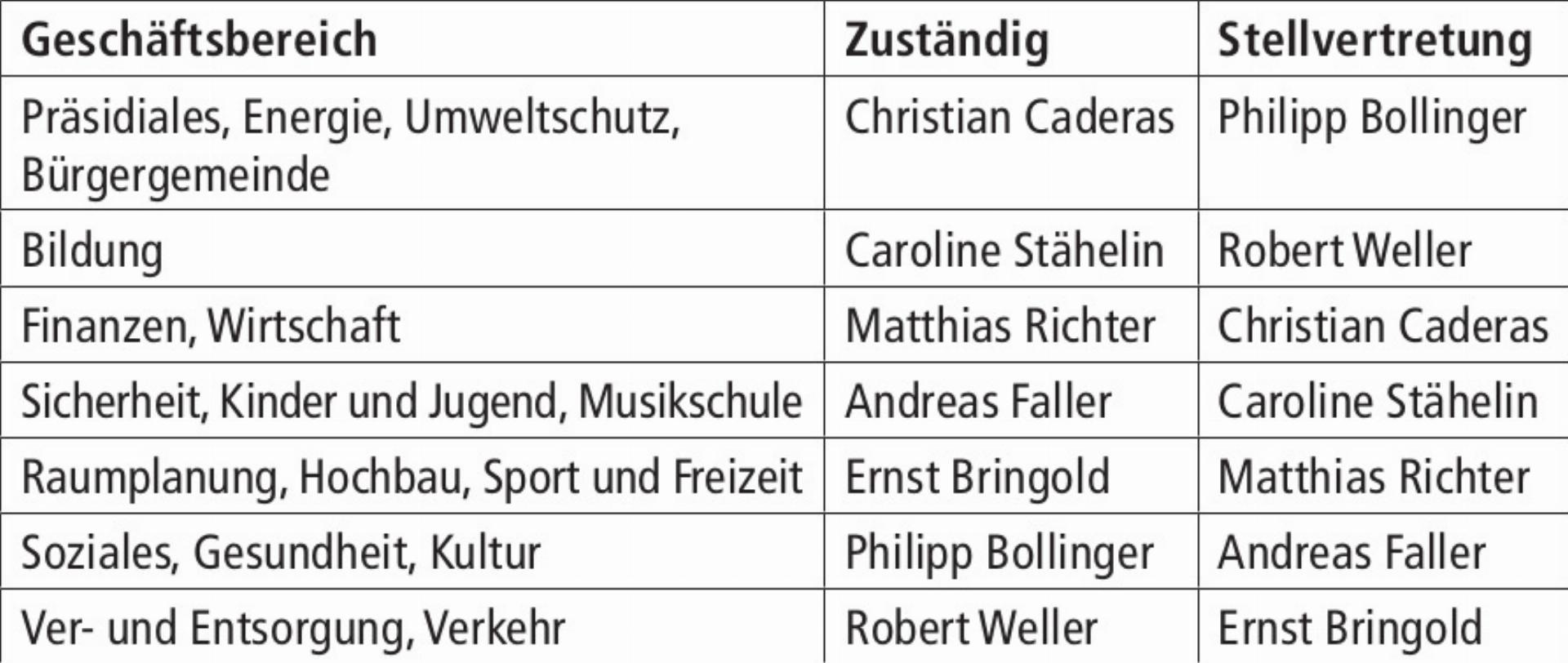 Änderung der Geschäftsbereiche - Das Bild wird blockiert. – Möglicherweise durch einen aktiven Adblocker.