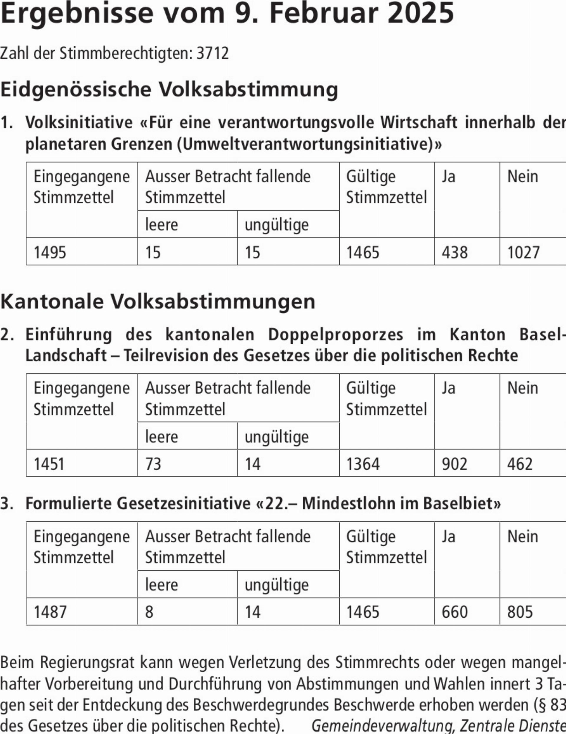 Ergebnisse vom 9. Februar 2025