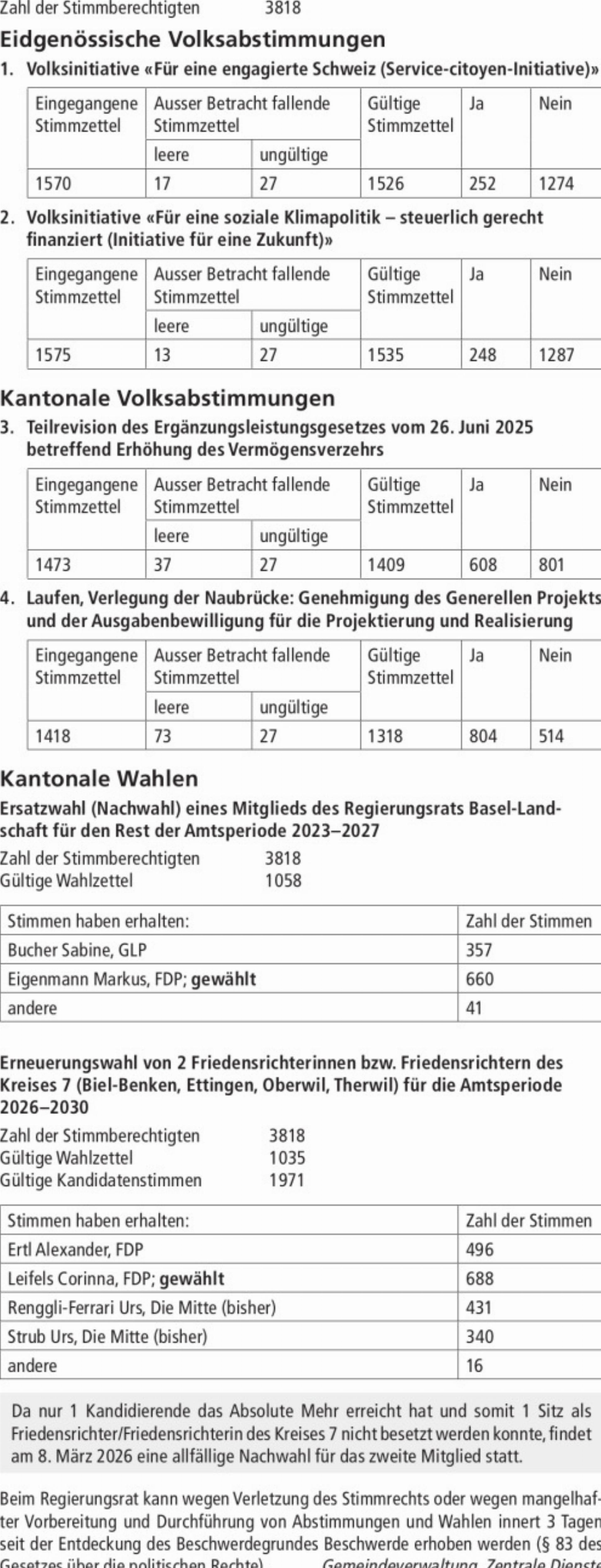 Ergebnisse vom 30. November 2025 - Das Bild wird blockiert. – Möglicherweise durch einen aktiven Adblocker.