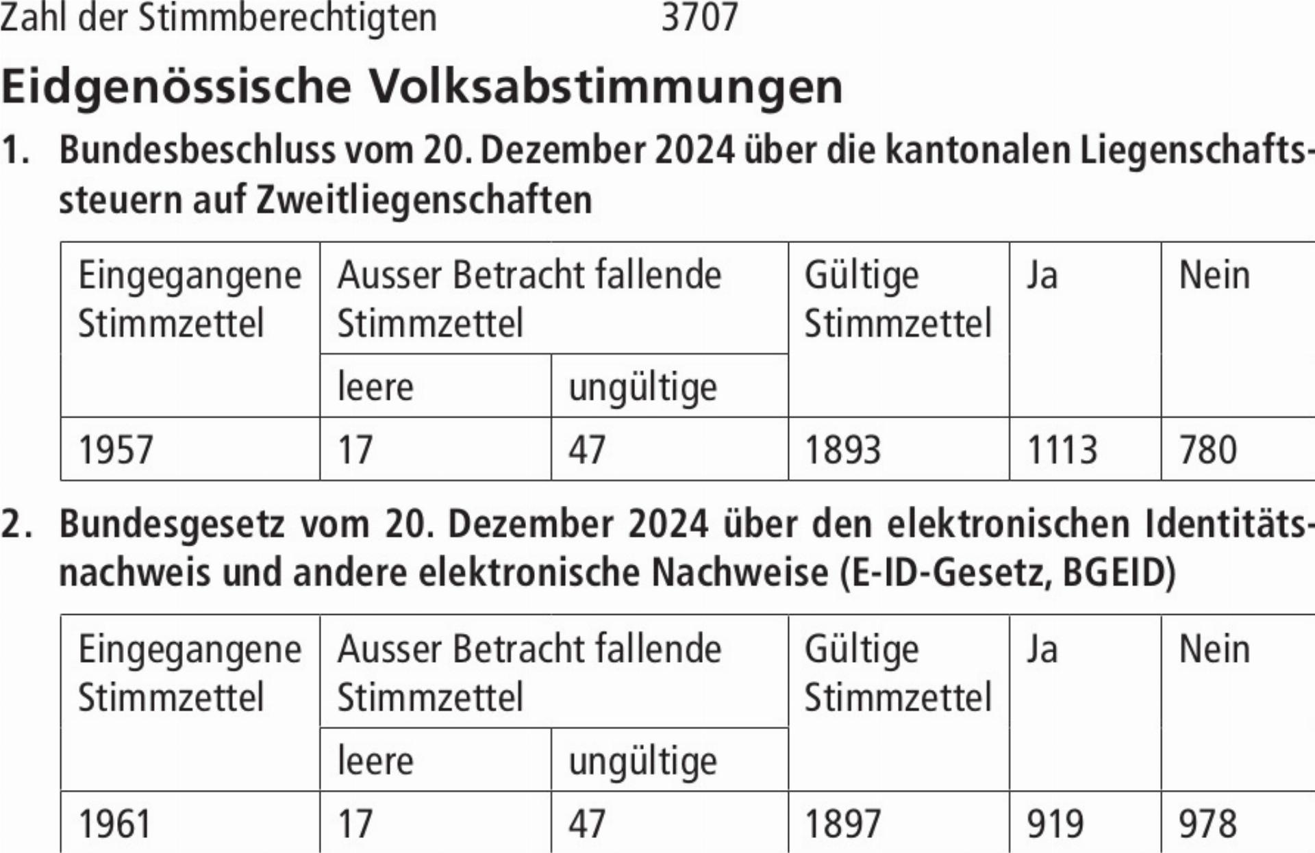 Ergebnisse vom 28. September 2025 - Das Bild wird blockiert. – Möglicherweise durch einen aktiven Adblocker.