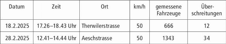 Gemeindeverwaltung, Ordnungsdienst