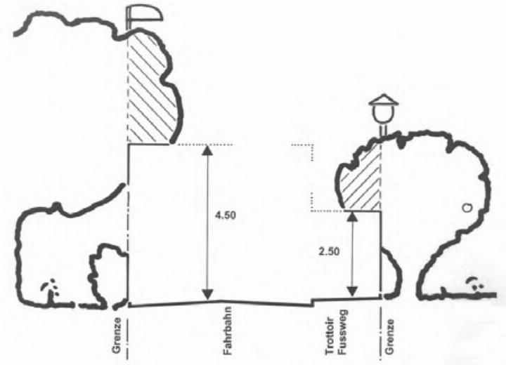 Die Skizze zeigt den korrekten Rückschnitt. Die Skizze zeigt den korrekten Rückschnitt.