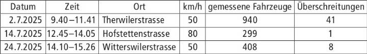 Gemeindeverwaltung, Ordnungsdienst