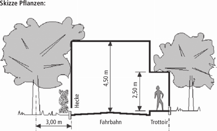 Im Namen aller Strassen- und Trottoirbenützer*innen danken wir für eine prompte Erledigung allfälliger Rückschnittmassnahmen. Gemeindeverwaltung, Abteilung Bau
