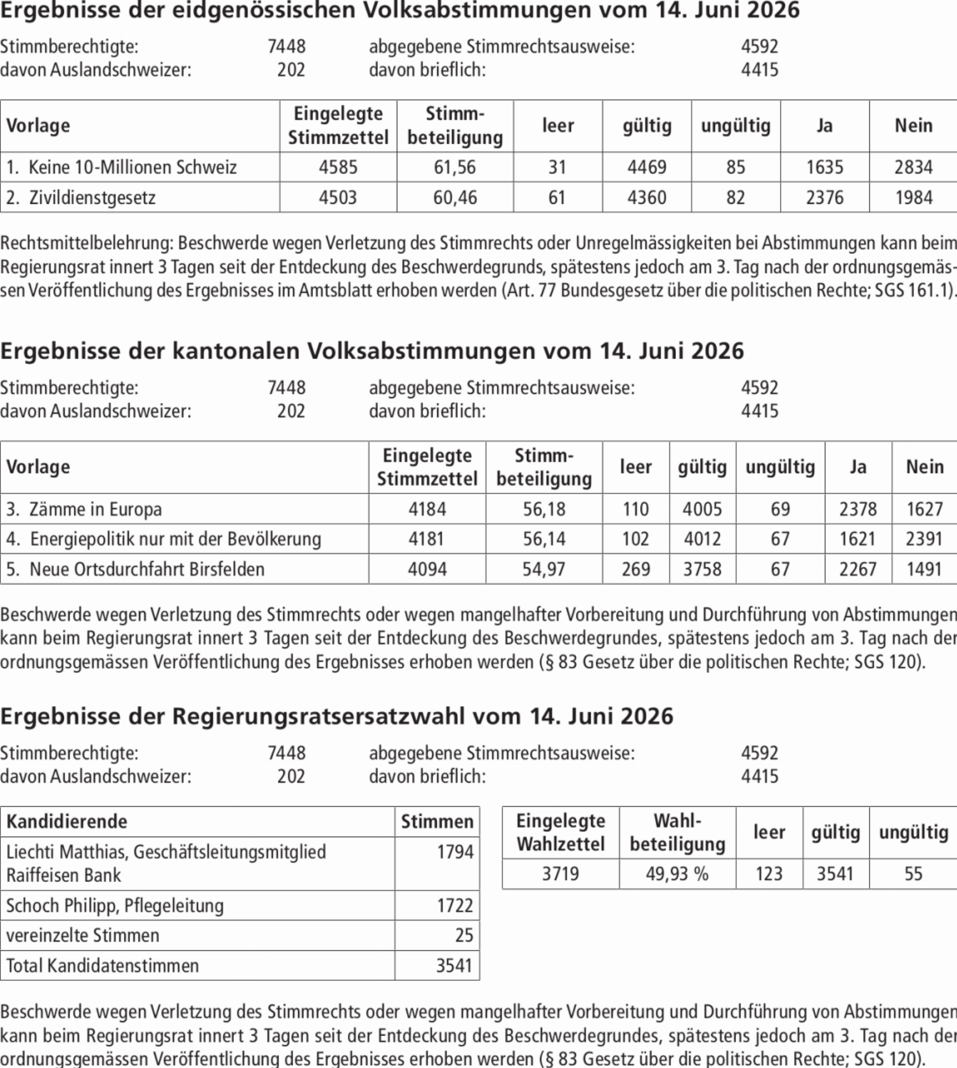 ABSTIMMUNGEN UND WAHLEN - Das Bild wird blockiert. – Möglicherweise durch einen aktiven Adblocker.