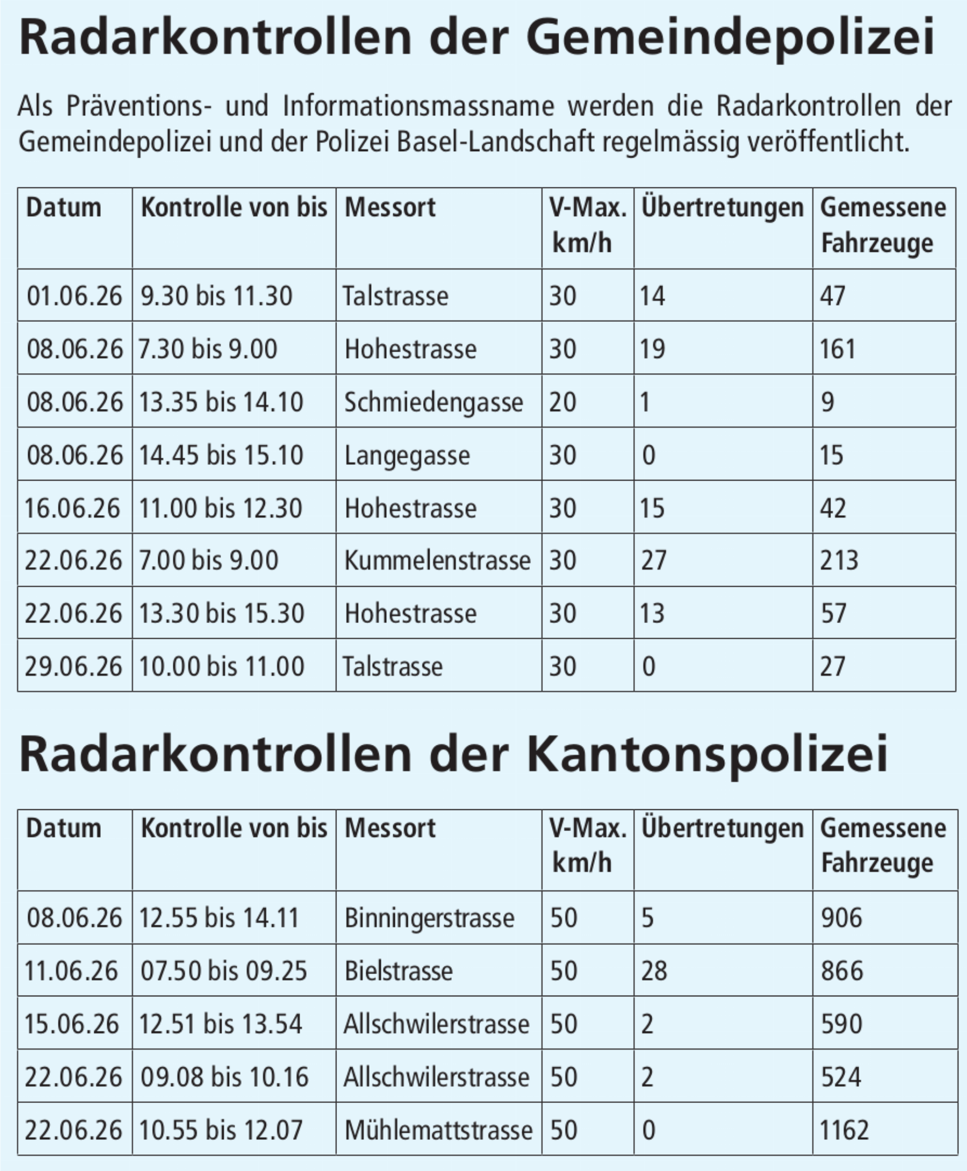 Radarkontrollen - Das Bild wird blockiert. – Möglicherweise durch einen aktiven Adblocker.