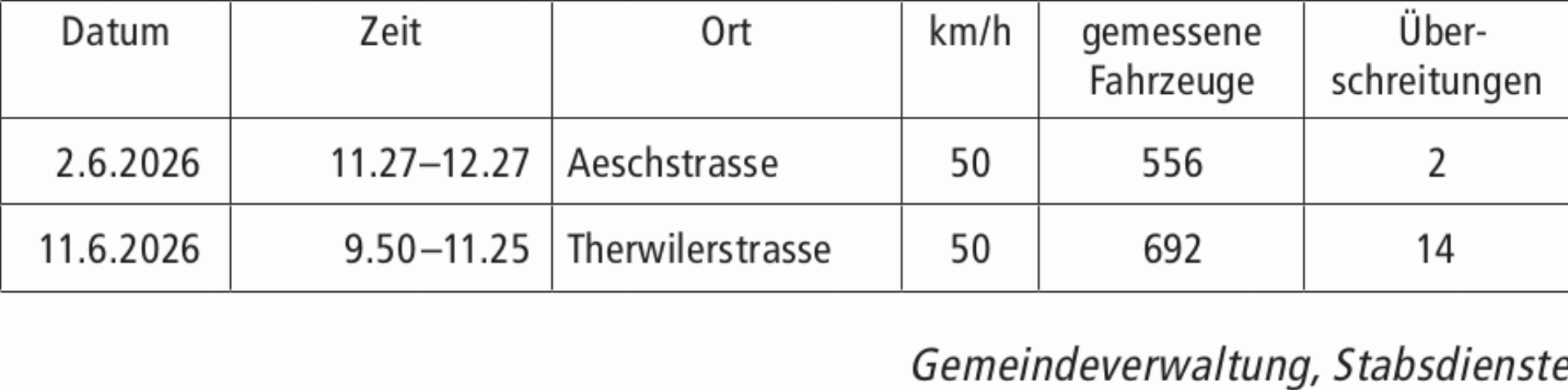 Geschwindigkeitskontrollen im Juni 2026 - Das Bild wird blockiert. – Möglicherweise durch einen aktiven Adblocker.