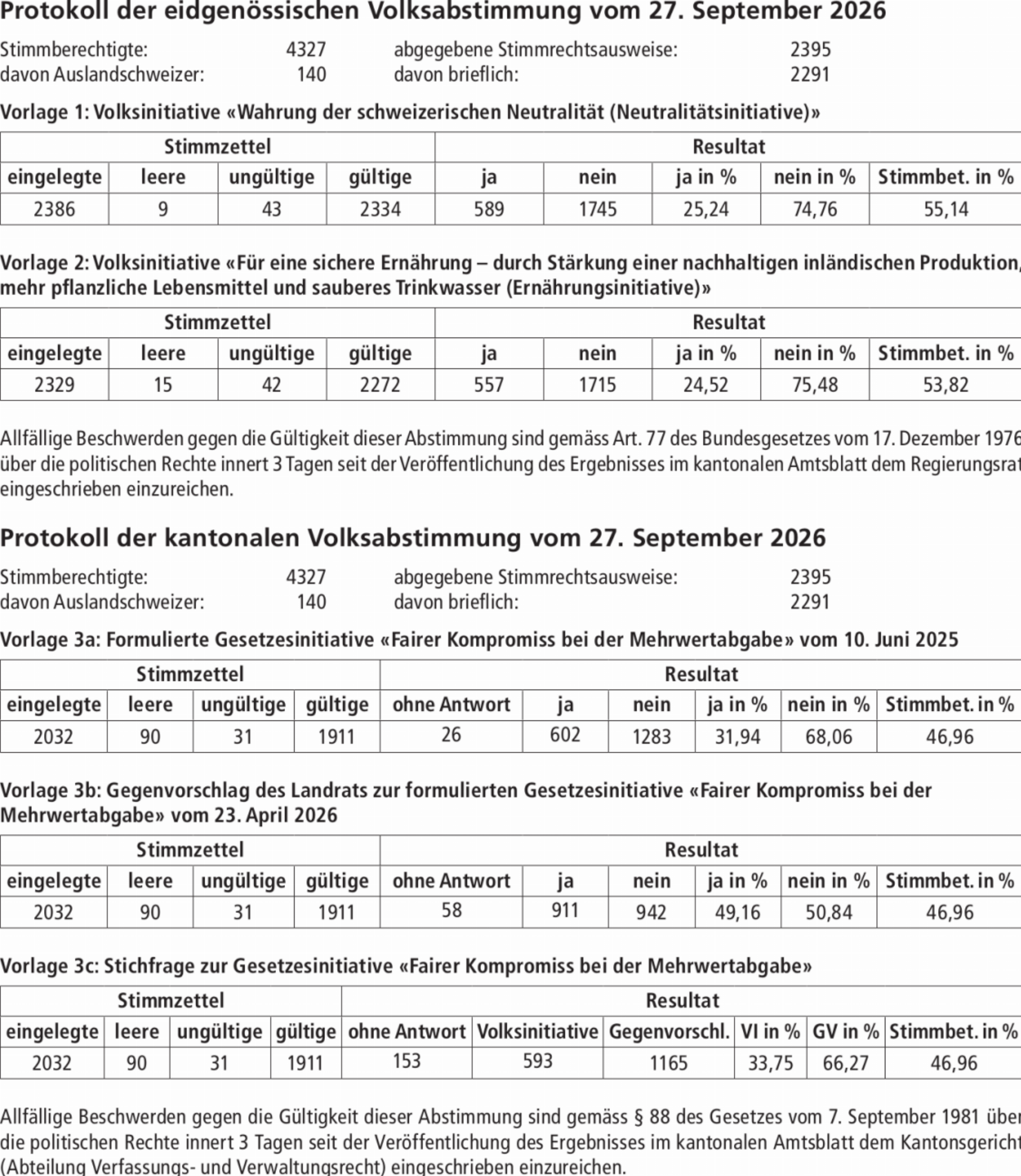 Protokoll der eidgenössischen Volksabstimmung vom 27. September 2026 - Das Bild wird blockiert. – Möglicherweise durch einen aktiven Adblocker.