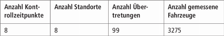 Die vollständige Tabelle finden Sie unter oberwil.ch/news